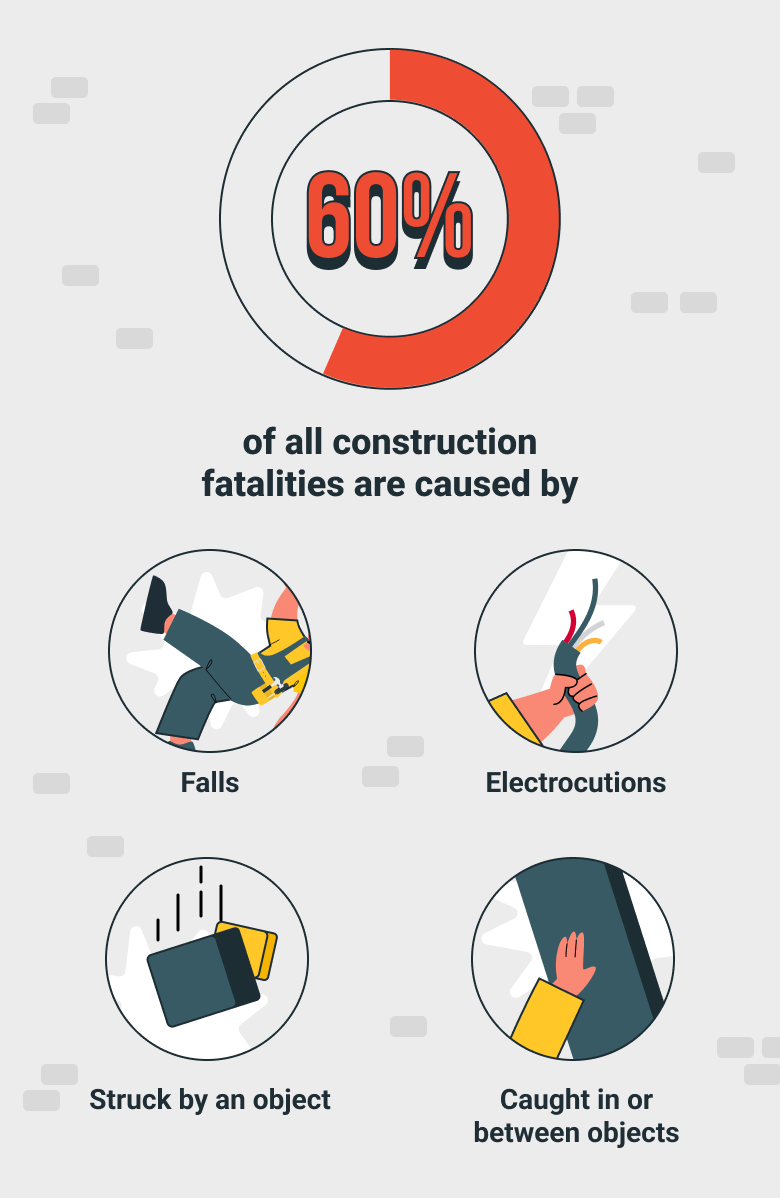 Construction Safety Statistics Lance Surety Bonds